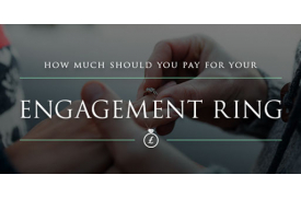 How Much Should You Pay For An Engagement Ring?